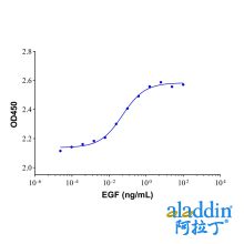 Recombinant Human EGF Protein