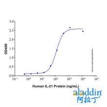 Recombinant Human IL-21 Protein