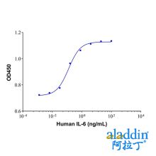 Recombinant Human IL-6 Protein
