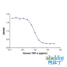 Recombinant Human TNF-α Protein