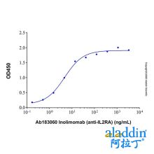 Recombinant Human CD25/IL-2R alpha Protein