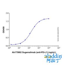 Recombinant Human PD-L1 Protein