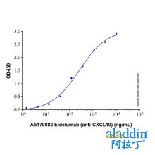 Recombinant Human CXCL10/IP-10 Protein