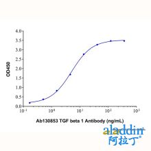 Recombinant Human TGF-beta 1 Monomer Protein