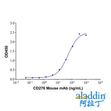 Recombinant Human B7-H3(4Ig)/B7-H3b Protein