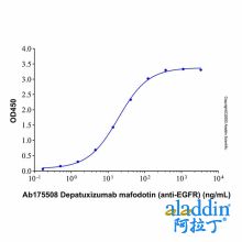 Recombinant Human EGFR Isoform vIII Protein
