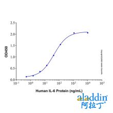 Recombinant Human IL-6R alpha Protein
