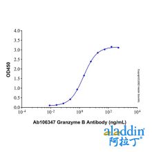 Recombinant Human Granzyme B Protein