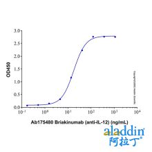 Recombinant Human IL-12/IL-23 p40 Protein