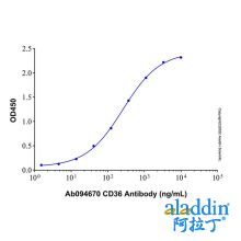 Recombinant Human CD36 Protein