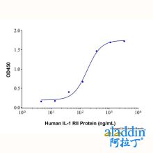 Recombinant Human IL-1 RII Protein