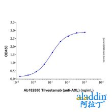 Recombinant Human Axl Protein