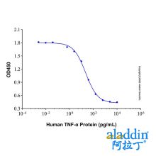 Recombinant Human TNF-α Protein