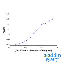IL-6 Mouse mAb