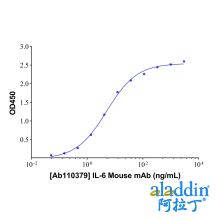 IL-6 Mouse mAb