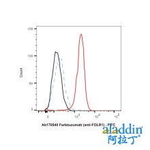Farletuzumab (anti-FOLR1)