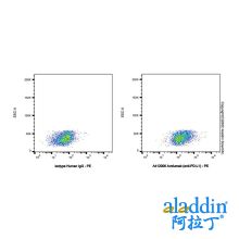 Avelumab (anti-PD-L1)