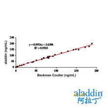 Prolactin/PRL Mouse mAb