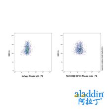 CD166 Mouse mAb