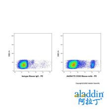 Iscalimab (anti-CD40)