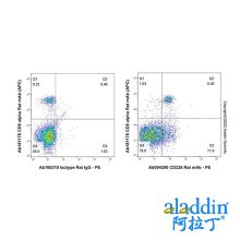 CD226 Rat mAb