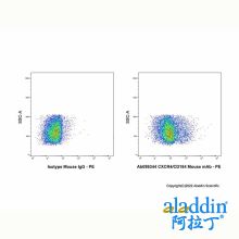 CXCR4/CD184 Mouse mAb