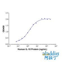 IL-10 Mouse mAb