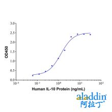 IL-10 Mouse mAb