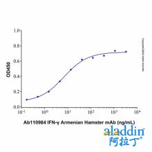 IFN-γ Armenian Hamster mAb