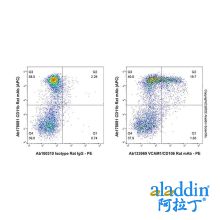 VCAM1/CD106 Rat mAb