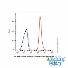 Armenian Hamster IgG1-lambda, anti-S. Japonicum Glutathione S-transferase