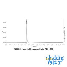 Human IgG1-kappa, anti-Spike RBD