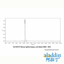 Mouse IgG2a-kappa, anti-Spike RBD