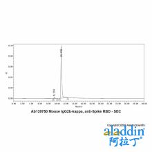 Mouse IgG2b-kappa, anti-Spike RBD