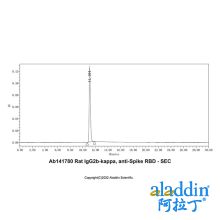 Rat IgG2b-kappa, anti-Spike RBD