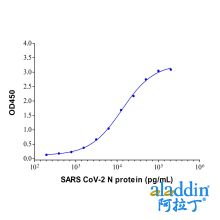 SARS CoV-2 N Protein Mouse mAb