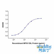 E8L Mouse mAb