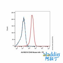 CD46 Mouse mAb
