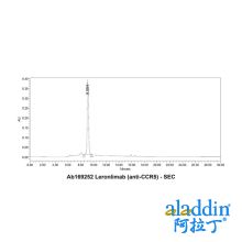 Leronlimab (anti-CCR5)