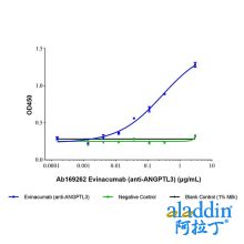 Evinacumab (anti-ANGPTL3)
