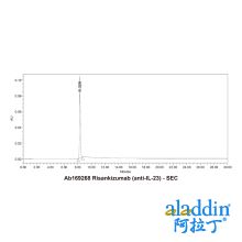Risankizumab (anti-IL-23)