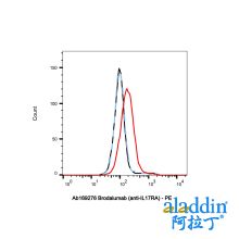 Brodalumab (anti-IL17RA)