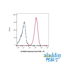 Isatuximab (anti-CD38)