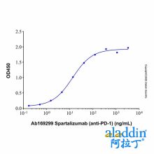 Spartalizumab (anti-PD-1)