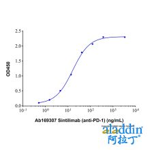 Sintilimab (anti-PD-1)