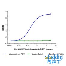 Vibostolimab (anti-TIGIT)