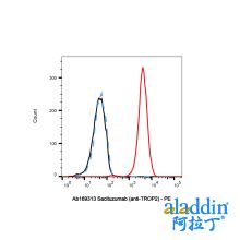 Sacituzumab (anti-TROP2)