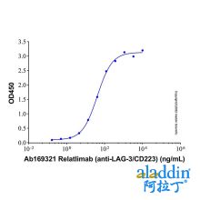 Relatlimab (anti-LAG-3/CD223)
