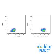 Magrolimab (anti-CD47)