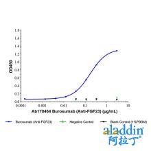 Burosumab (Anti-FGF23)